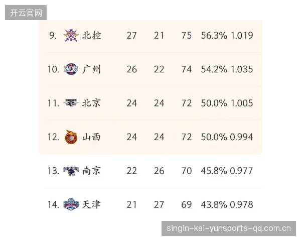 球队进行连续冲刺赛：体能教练公布恢复标准化流程